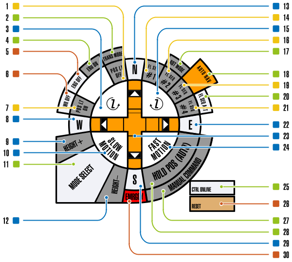 LCARS-MRC GUI Desc.svg